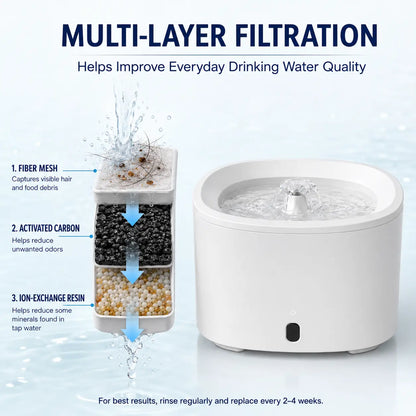 Fluffino 3L Cat Water Fountain – Quiet USB Powered Pet Fountain with Continuous Flow, Large Capacity, Easy to Clean, White